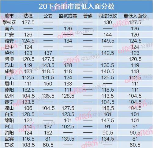 省考加分条件怎么填