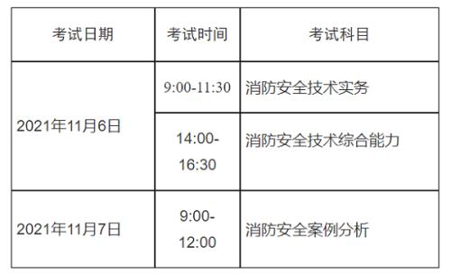 2021年消防工程师考试通过率