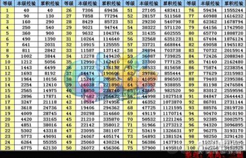 神武129到150需要多少经验