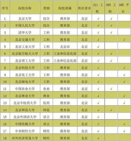 每年985大学在济宁招多少学生
