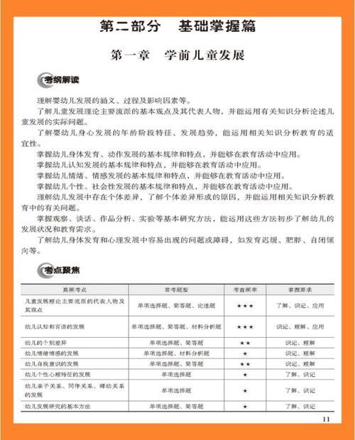 保教知识与能力错5个能过吗