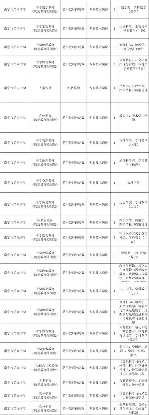 2021年南宁民办小学招聘教师