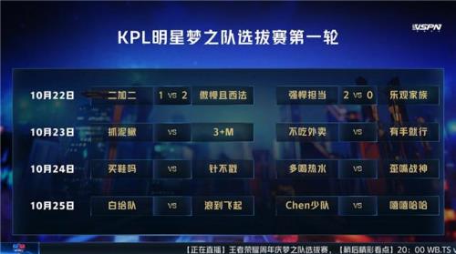 kpl选拔赛什么意思