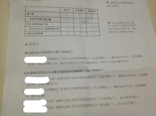 信用社查征信报告 具体查什么