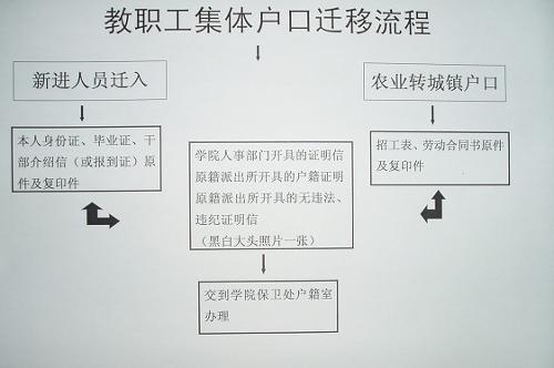 集体户可以考公务员吗