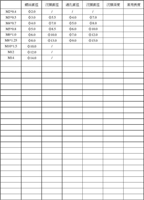 外径4.7的螺丝是m几