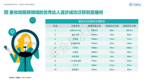 本地蓝v可以多人直播吗