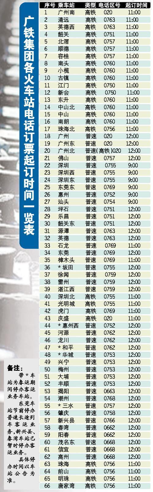 一般火车票提前多少天开始售票