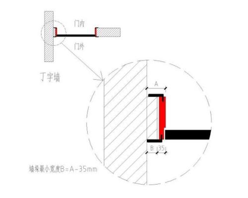 多宽的门垛适合双包