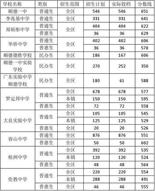 中考352.5分能上什么学校