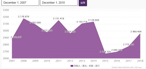 荷兰人口2020年总人数