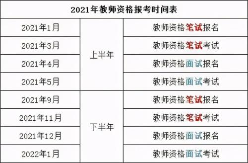 2021 年教资考试人数