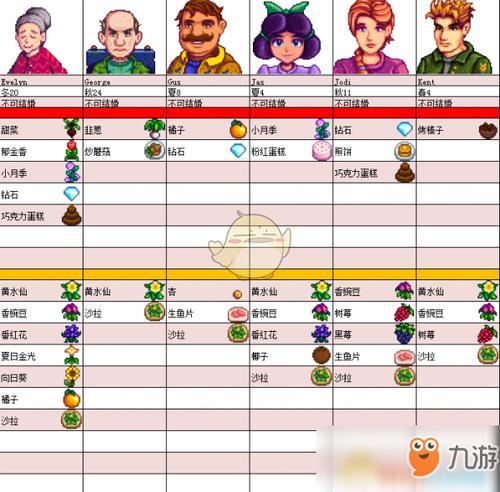 星露谷物语结婚有什么用