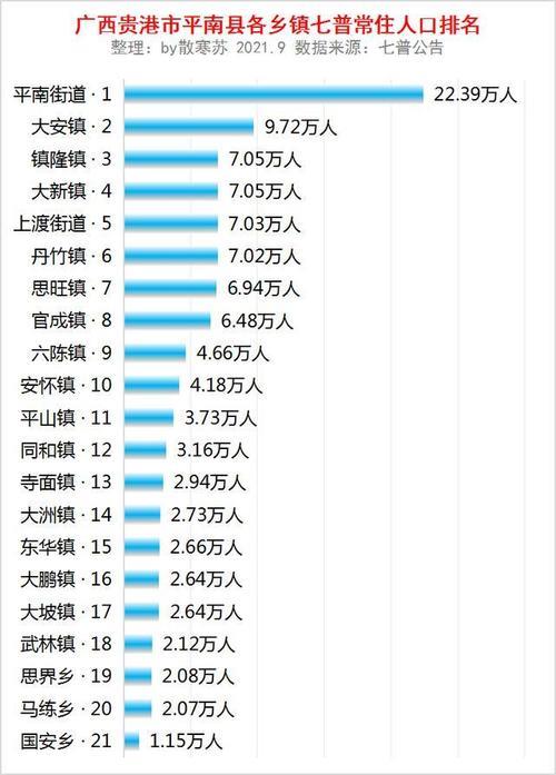 广西贵港市有多少人口