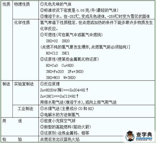 初三化学，材料的分类