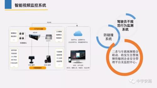 事故没有监控报警有用吗