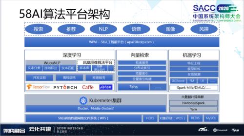 cfai算法
