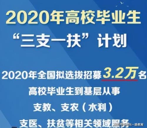 三支一扶加分可以用多少次