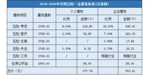 个人可支配收入包含五险一金吗