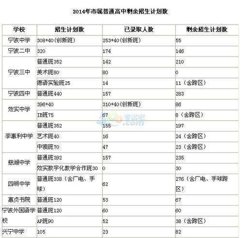 2021年宣城中考各学科分值分布