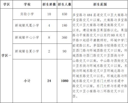 2021年四川多少岁能读1年级
