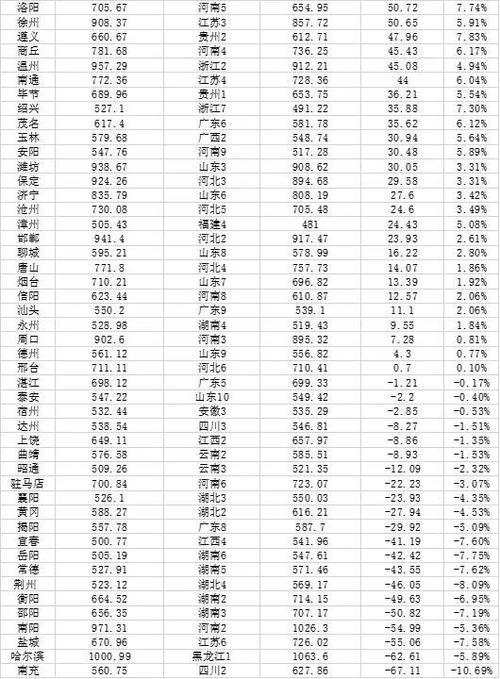 山东省各大城市排行