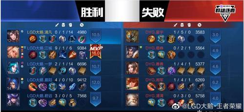 王者六连胜了该怎么办