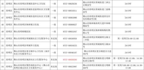 三水医保如何定点