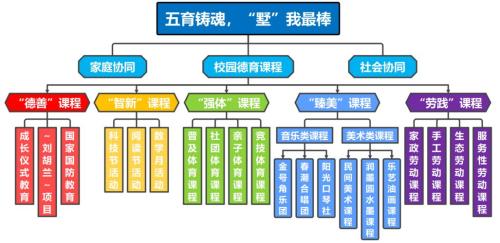 课程育人有效途径
