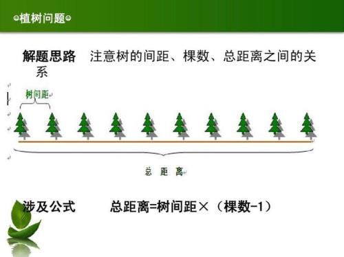 间隔数和间距的区别