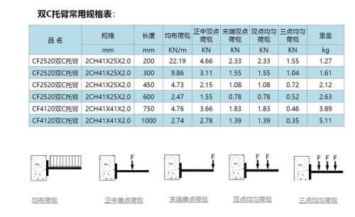 镀锌层厚度65um是多少克