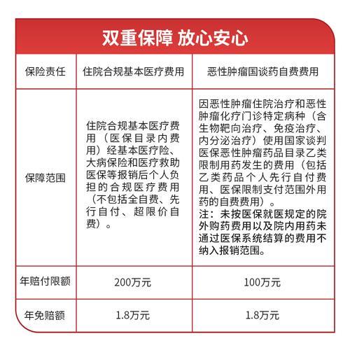 汕头惠民保理赔流程