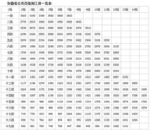 在安徽25年工龄有多少退休金