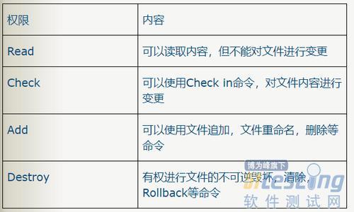 受控库和产品库包含哪些