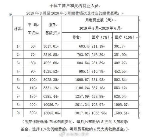 2020年青海灵活就业社保缴费标准