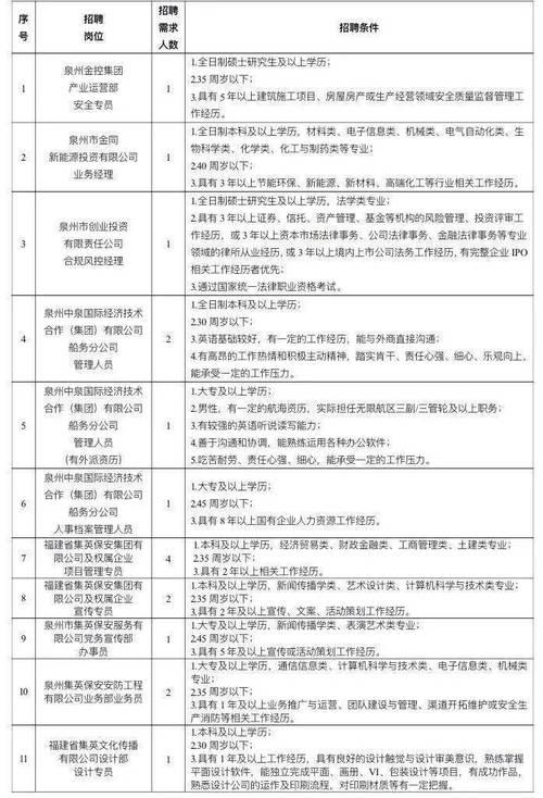 国企笔试面试标准