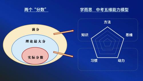 90分以内是什么意思