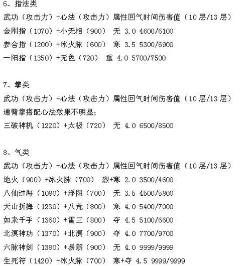 天龙八部100级心法要多少
