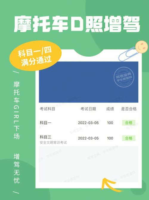 150满分d等级是多少分