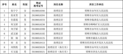 法院公务员录取什么时候上班