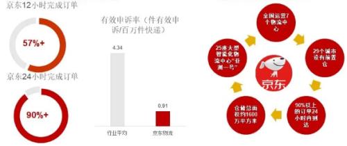 京东取件改约能改几回