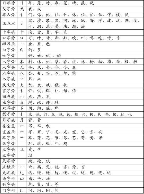 久字的偏旁部首