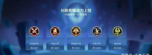 王者战力分周末过12点还算吗