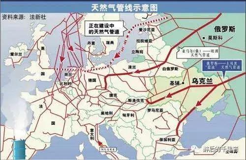 北溪2号输送的是液态天然气吗