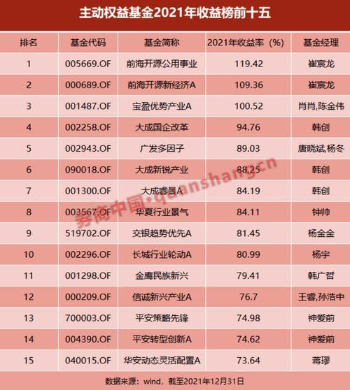 08年1月份出生到2021年几岁