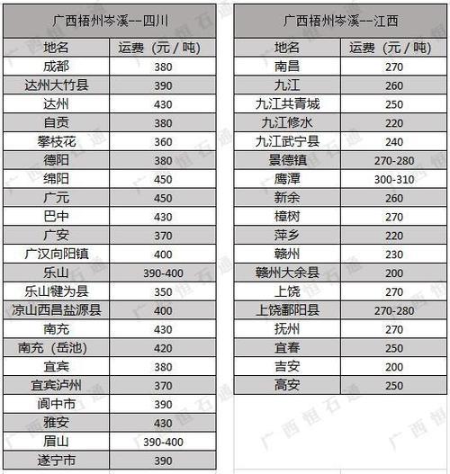 安徽寄北京运费多少