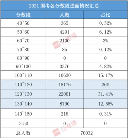 国考学科成绩随便填后果