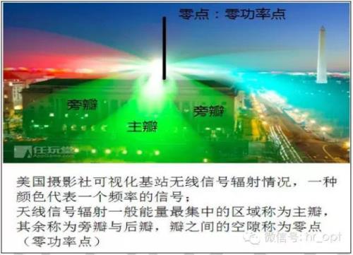 零辐射角是什么