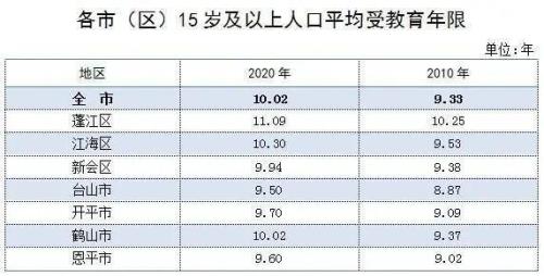 江门有多少人口