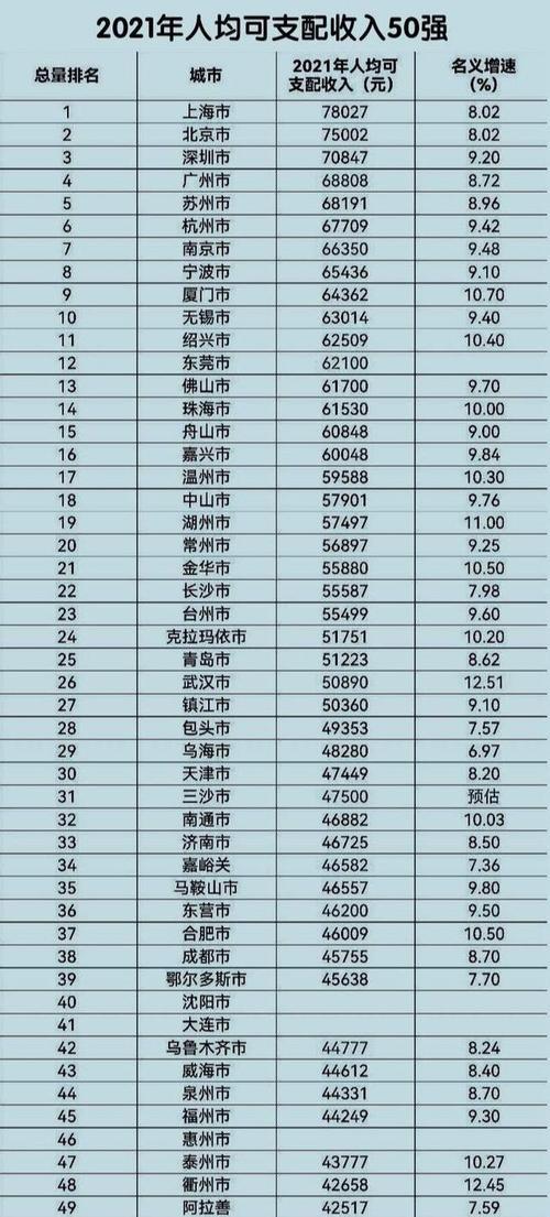 2021年湖北省人均可支配收入